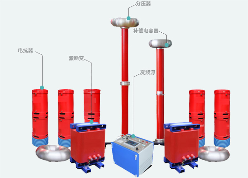 图2：ZXBP(f)-540kVA/270kV 串联谐振试验装置