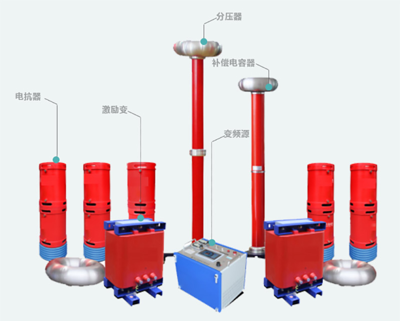 图2：ZXBP(f)- 540kVA/270kV 串联谐振试验装置