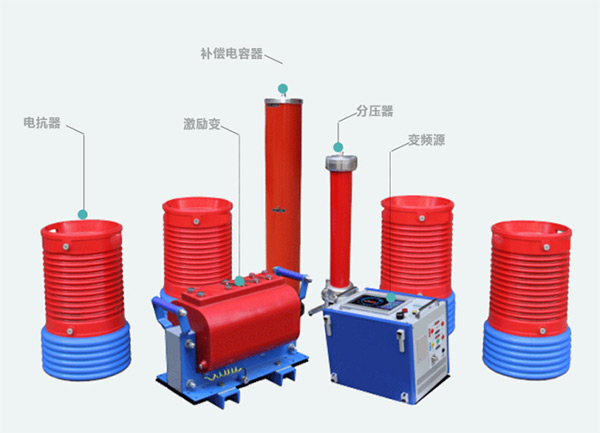 图2：ZXB（f）-135kVA/108kV串联谐振装置产品组成
