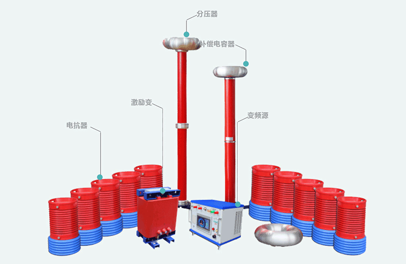 图2：ZXBP(f)-270kVA/270kV 串联谐振试验装置