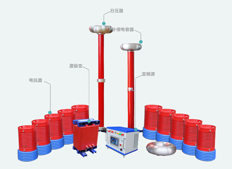 图1：ZXBP(f)-270kVA/270kV 串联谐振试验装置