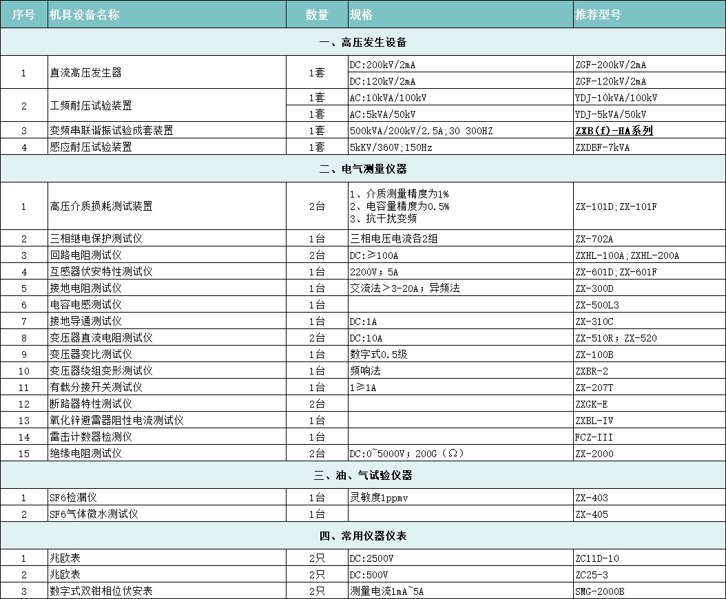 110kV变电站高压电气试验设备清单.png