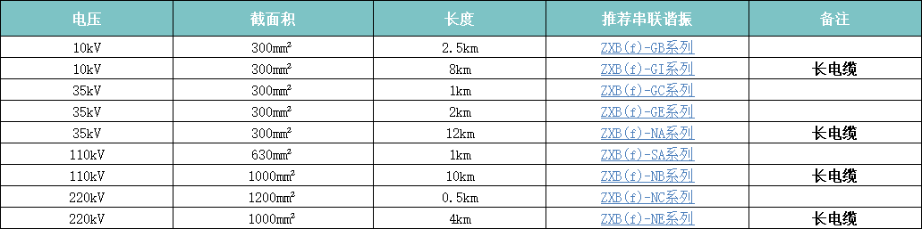 电缆交流耐压装置.png