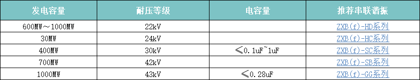 发电机交流耐压装置.png